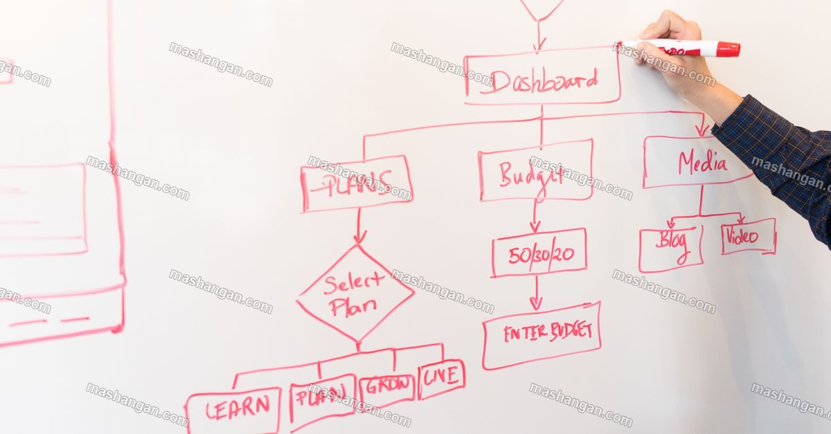 从零搭建 AI Agent 调度中台（九）：工具插件——Function Calling 的 HTTP 执行器 + JSON Schema 入参校验